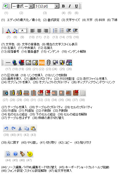 各アイコンの説明