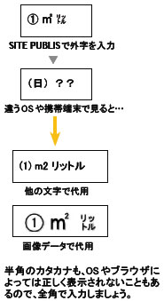 文字化けの例