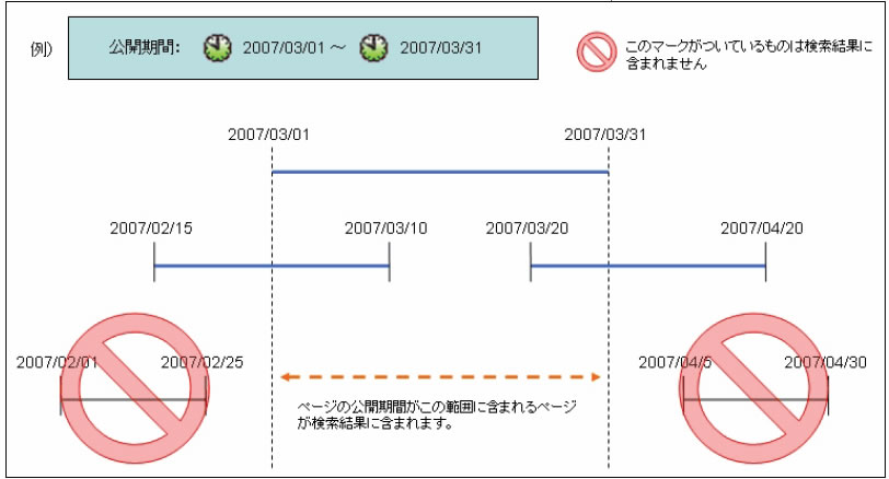 公開期間の説明