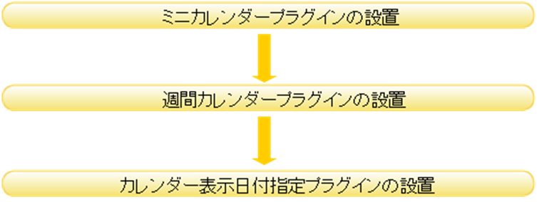 初期セットアップ